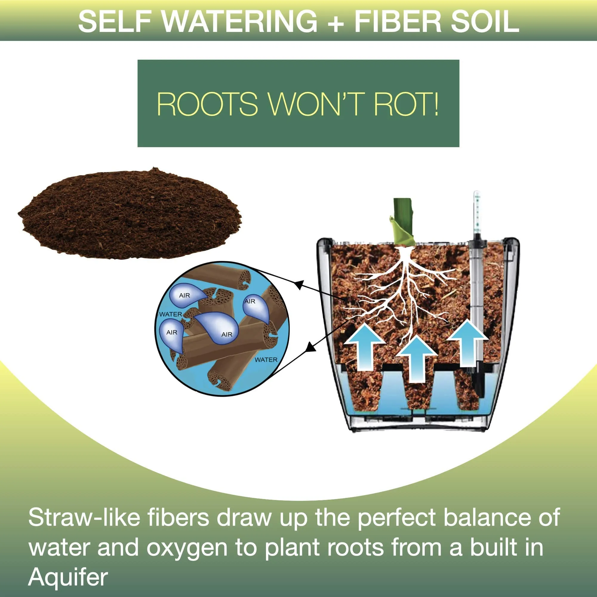 Aquaphoric Self Watering Planter (5)   Fiber Soil  Foolproof Indoor Home Garden