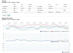 Explore Scientific 7-in-1 WiFi Professional Weather Station with Weather Underground - WSX3001