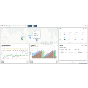 Field Informed Agronomist LoRaWAN Starter Pack with Private LTE connectivity