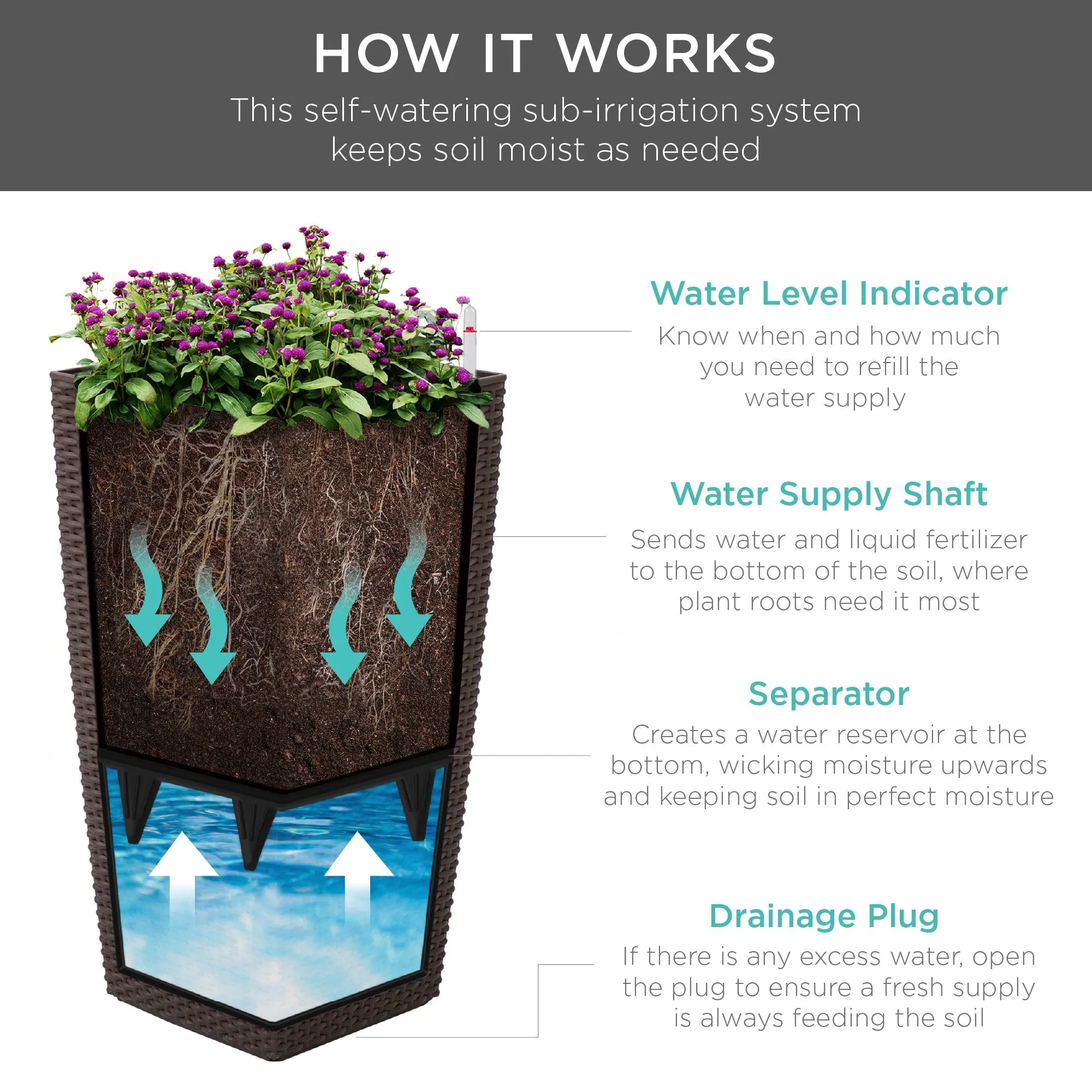 Indoor Outdoor Self-Watering Planter w/ Wheels, Water Gauge