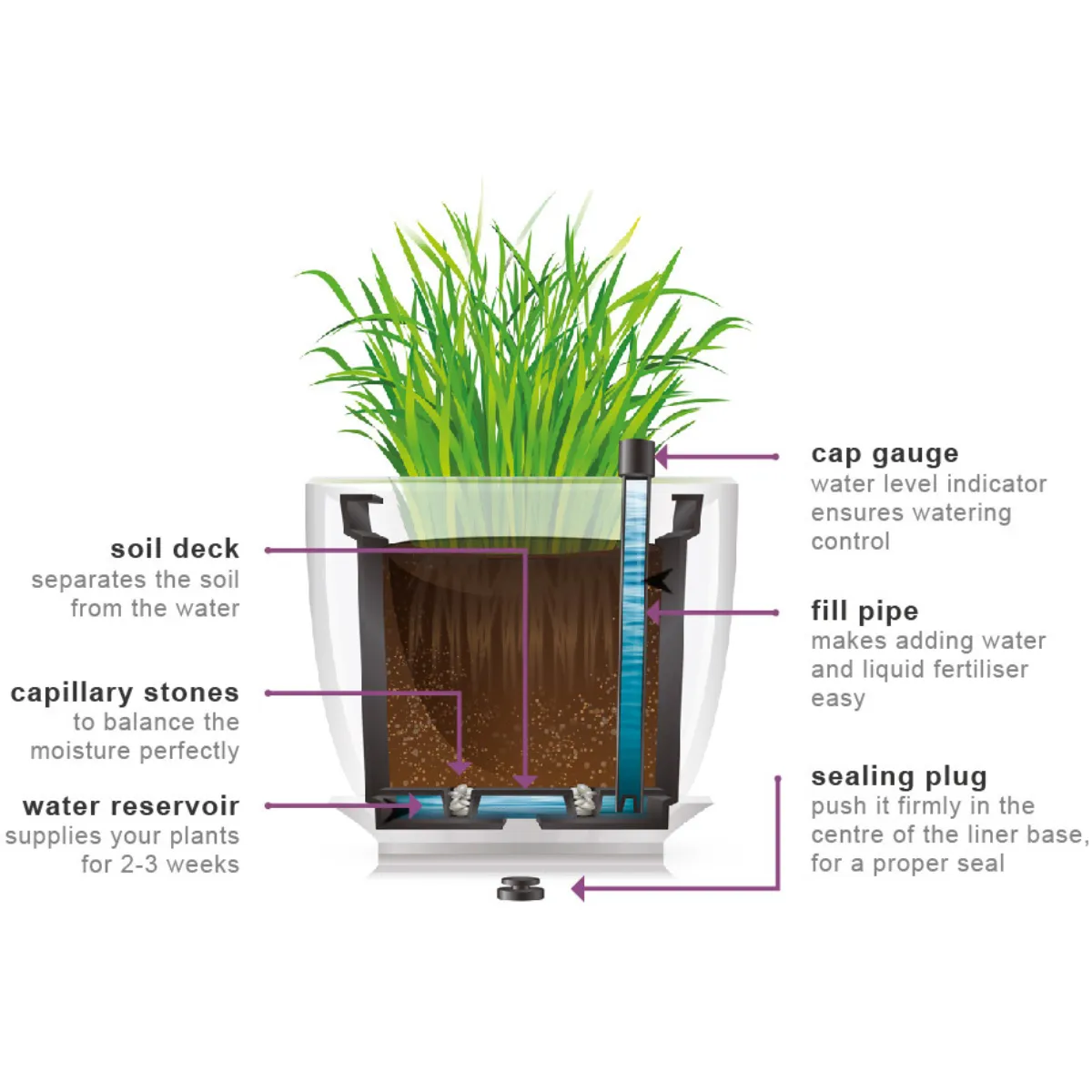 Styler Liner - Self Watering Planter