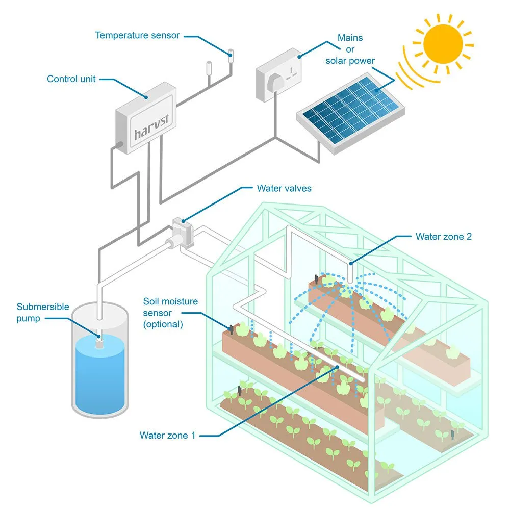 WaterMate Mini Automatic Greenhouse Watering Kit